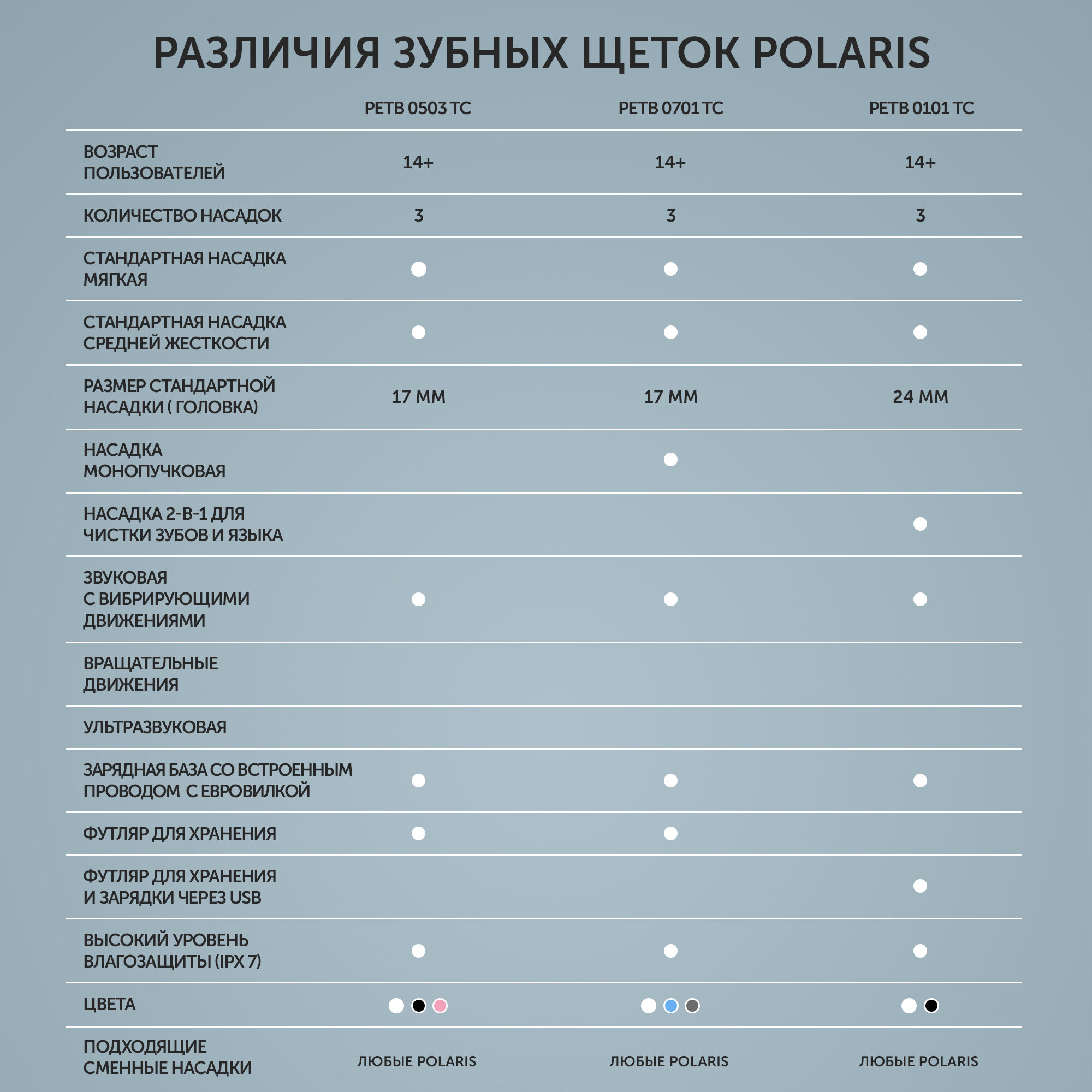 Зубная щетка электрическая Polaris черный - фото №13