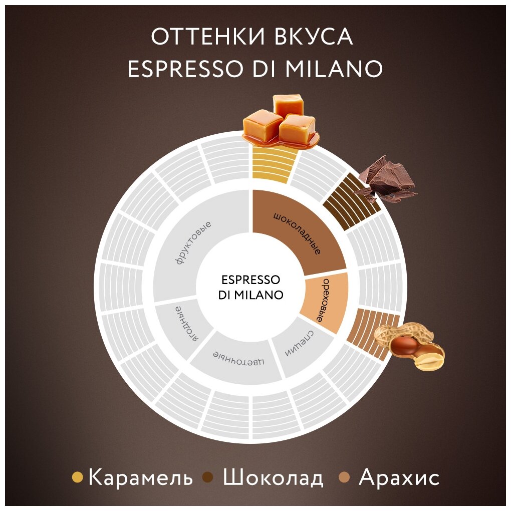 Jardin кофе зерновой Espresso di Milano 1000г. - фотография № 4