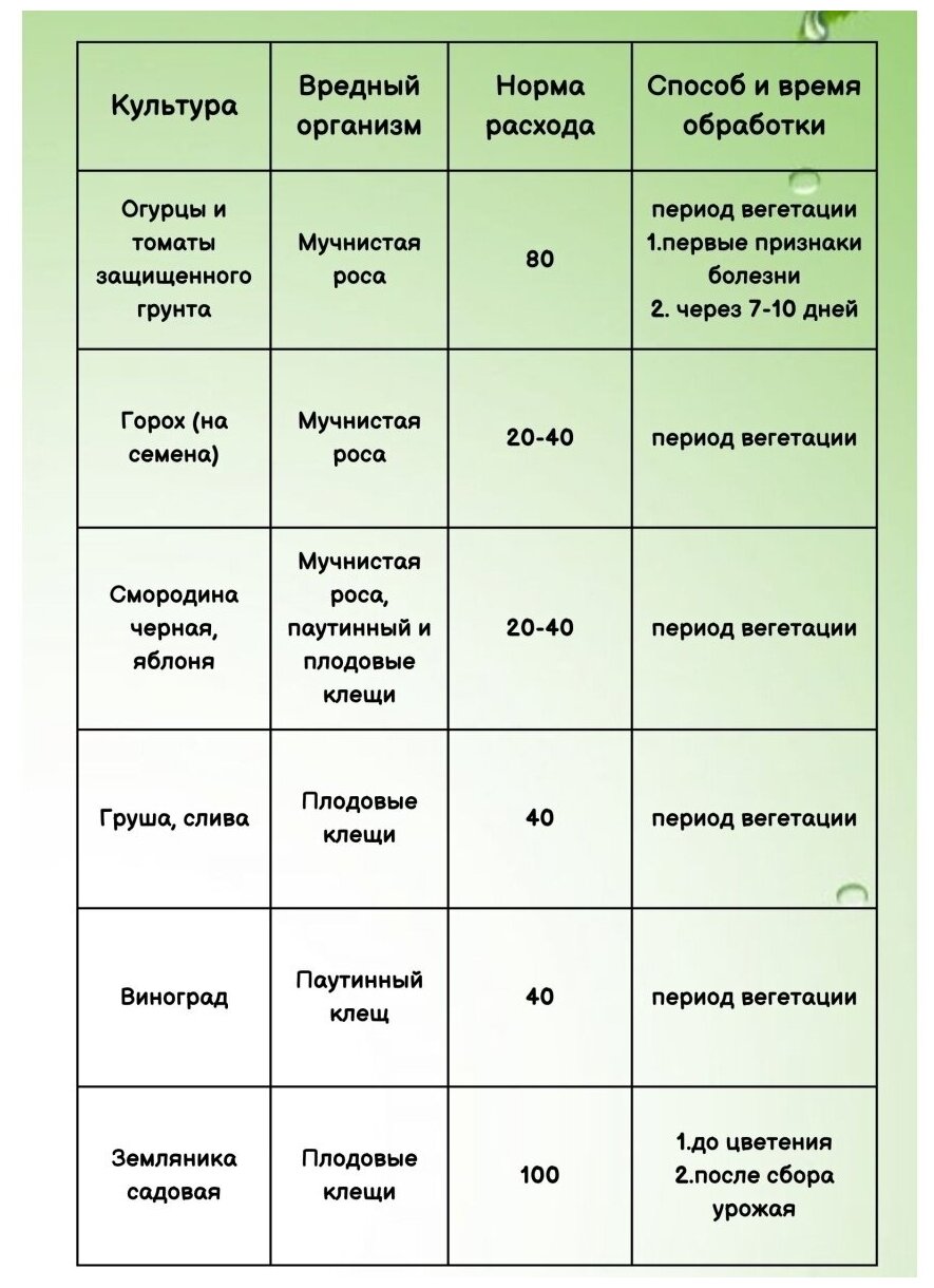 Фунгицид акарицид против мучнистой росы и плодовых клещей 0,5 л. - фотография № 3