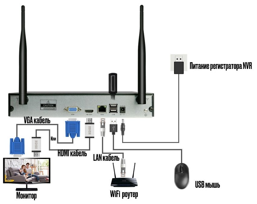 Цифровой готовый WiFi IP комплект видеонаблюдения на 4 камеры для дома и улицы система видеонаблюдения MiCam HiSecurity Longse Plus 3Mp