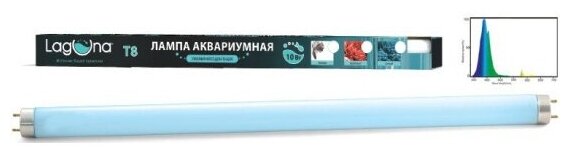 Лампа Laguna люминесцентная, T8, синяя, 10Вт, 330мм