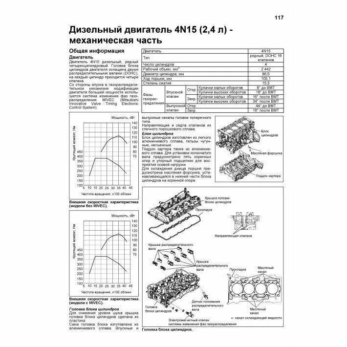 Mitsubishi L200. Модели 2015 года выпуска с дизельным двигателем 4N15 (2.4 л). Включая рестайлинговые модели с 2018 года выпуска - фото №10