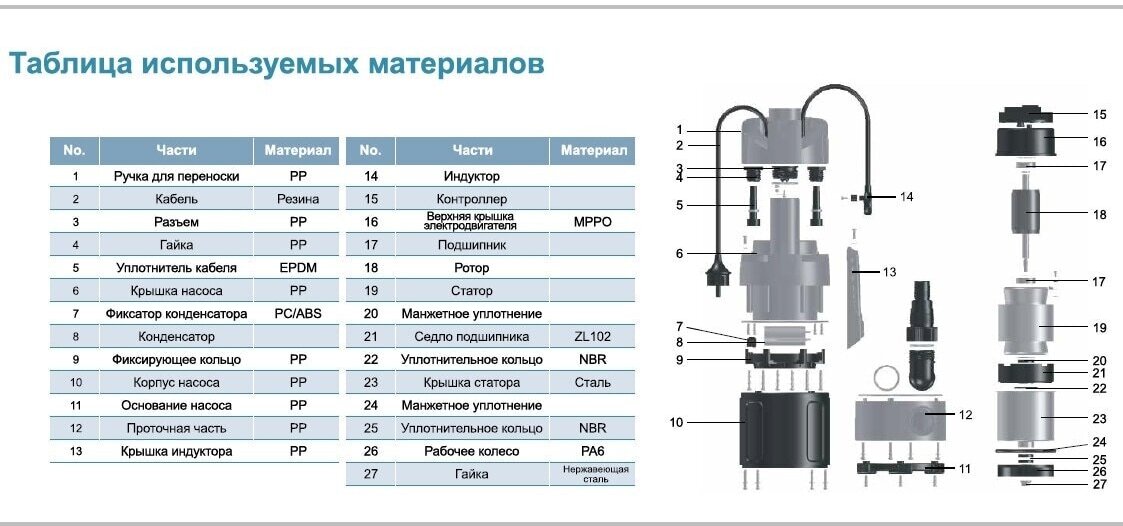 Насос дренажный "LEO" LKS-754P