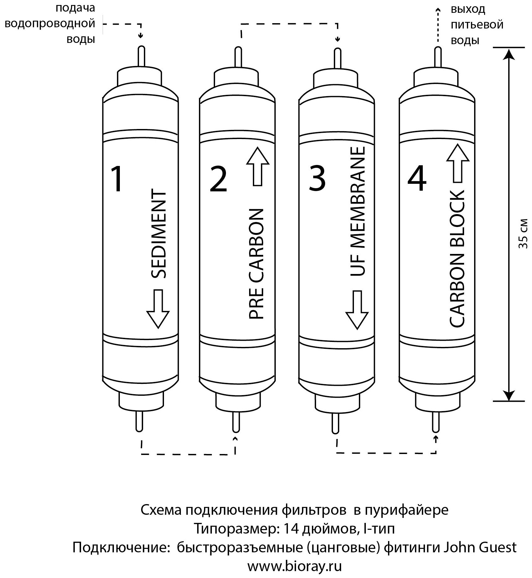 Комплект фильтров Aqua Alliance 14" I-тип (A-14I) с UF мембраной