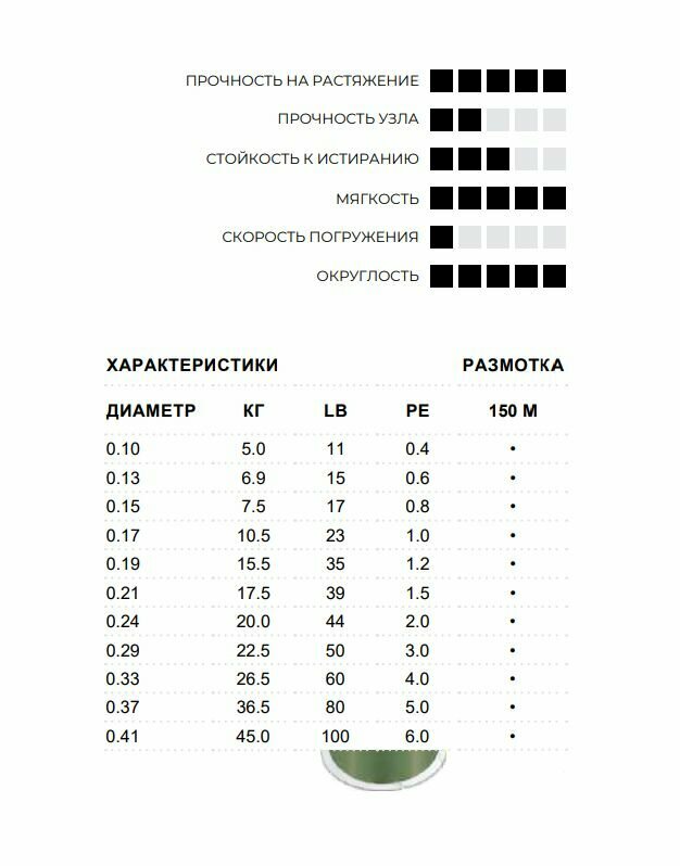 Леска плетеная Sufix X8 150 м 0,148 мм 7,5 кг зеленая - фотография № 8