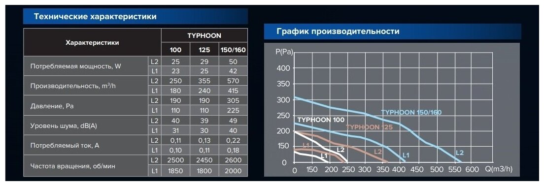 Канальный вентилятор ERA PRO Typhoon 150/160 2SP серый - фотография № 10