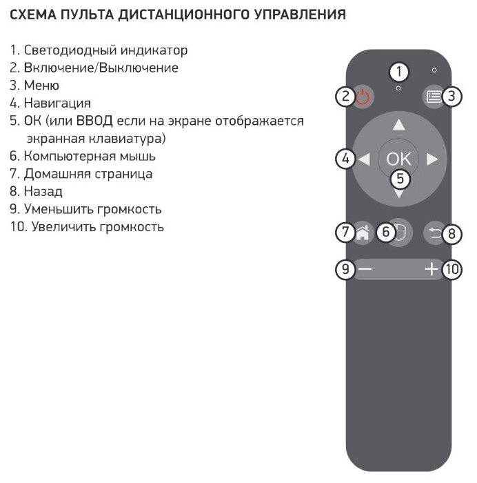 Проектор DIGMA DiMagic Cube (DM001) 854x480 10000:1 50 лм DLP 034 кг