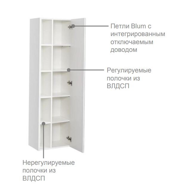 Шкаф-колонна Roca Etna 45 подвесной, белый глянец 857303806 - фотография № 7