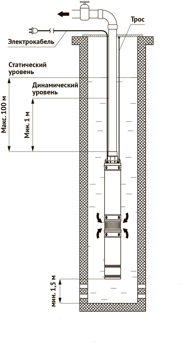 Насос скважинный UNIPUMP БЦП 3,5-0,63-45 (0,55 кВт, Qmax 6,1 м³/ч, Hmax 51 м, кабель 1 м)