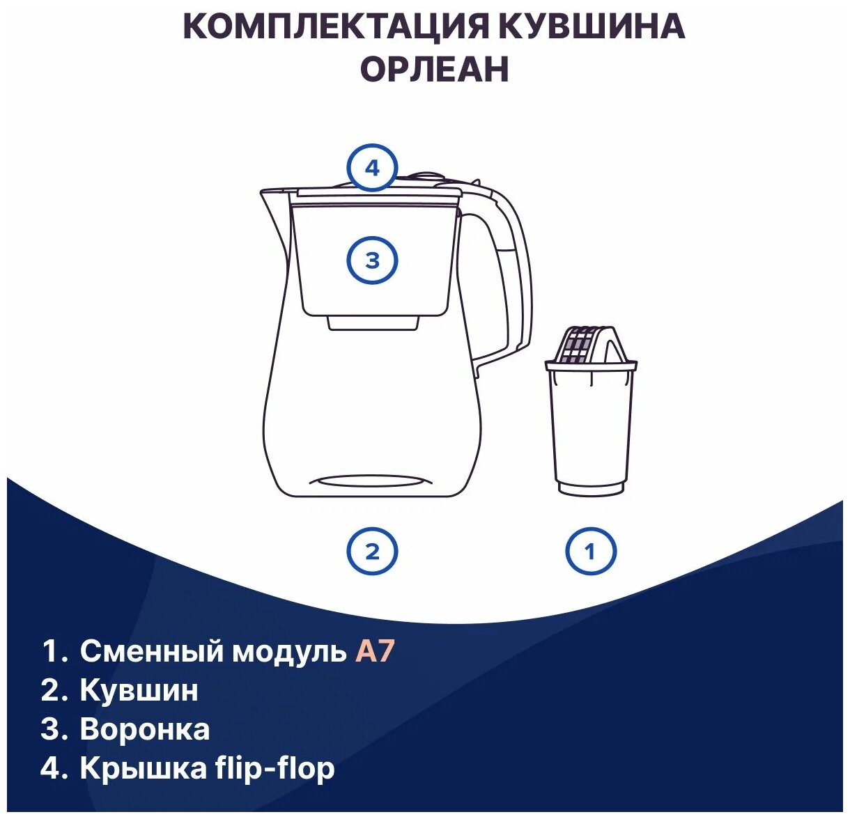 Водоочиститель Кувшин Аквафор Орлеан модель Р140А7FM (чёрный) - фотография № 9