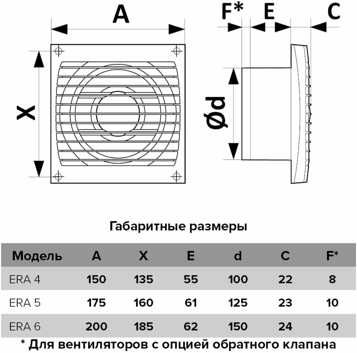 Вентиляторы осевые Вентилятор осевой ERA 4S вытяжной - фото №7