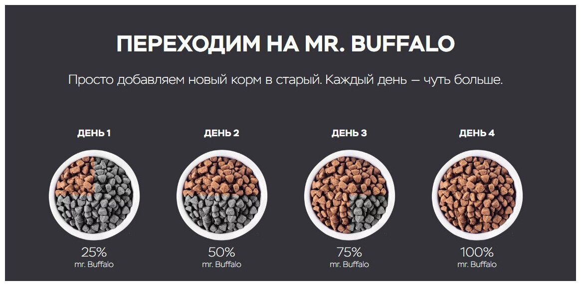 M/L для средних и крупных пород, курица сух. 14кг Mr.Buffalo - фото №2