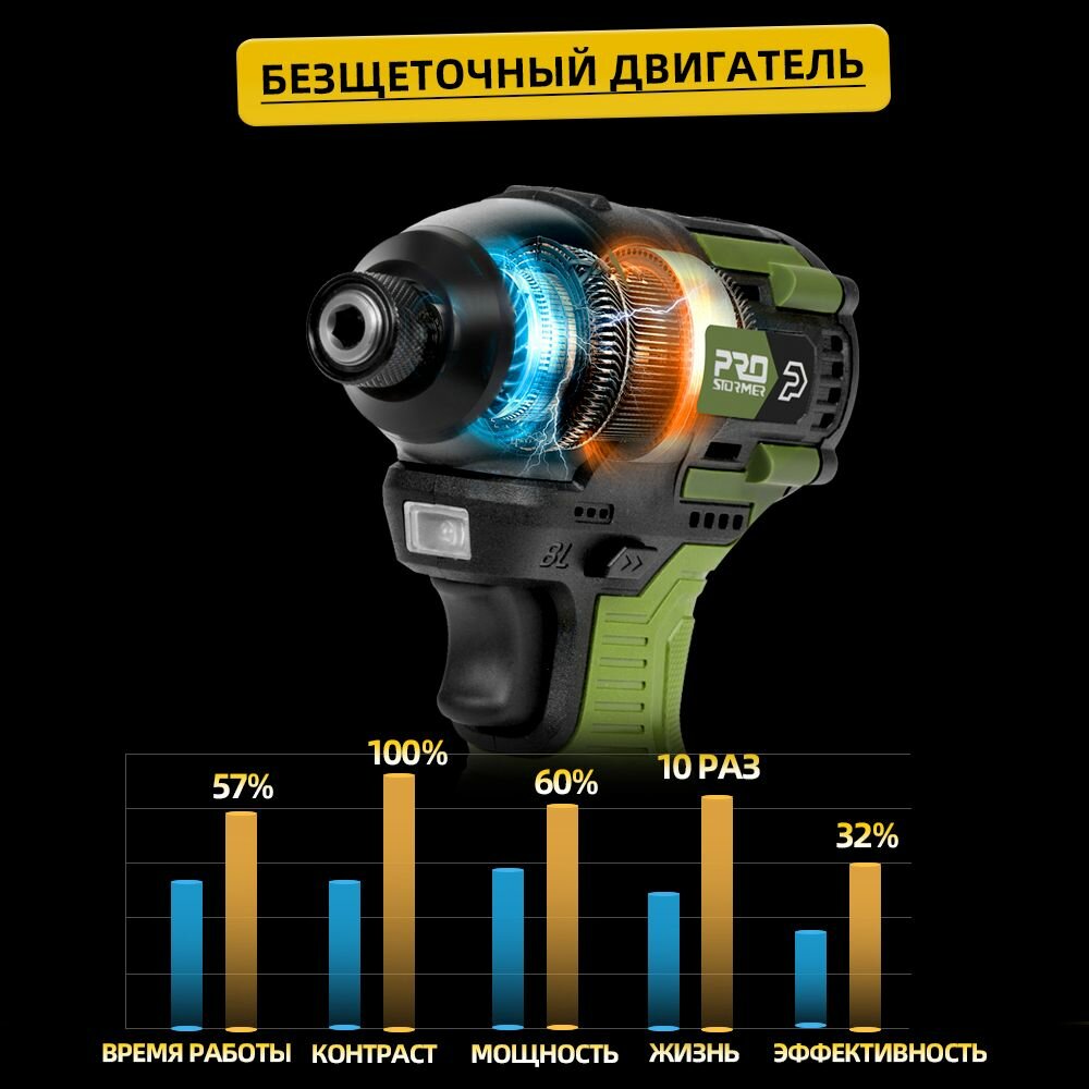 Ударная отвертка, PSBD001A, 17В, 140NM, бесщеточный, литиевая батарея*1, электрические инструменты