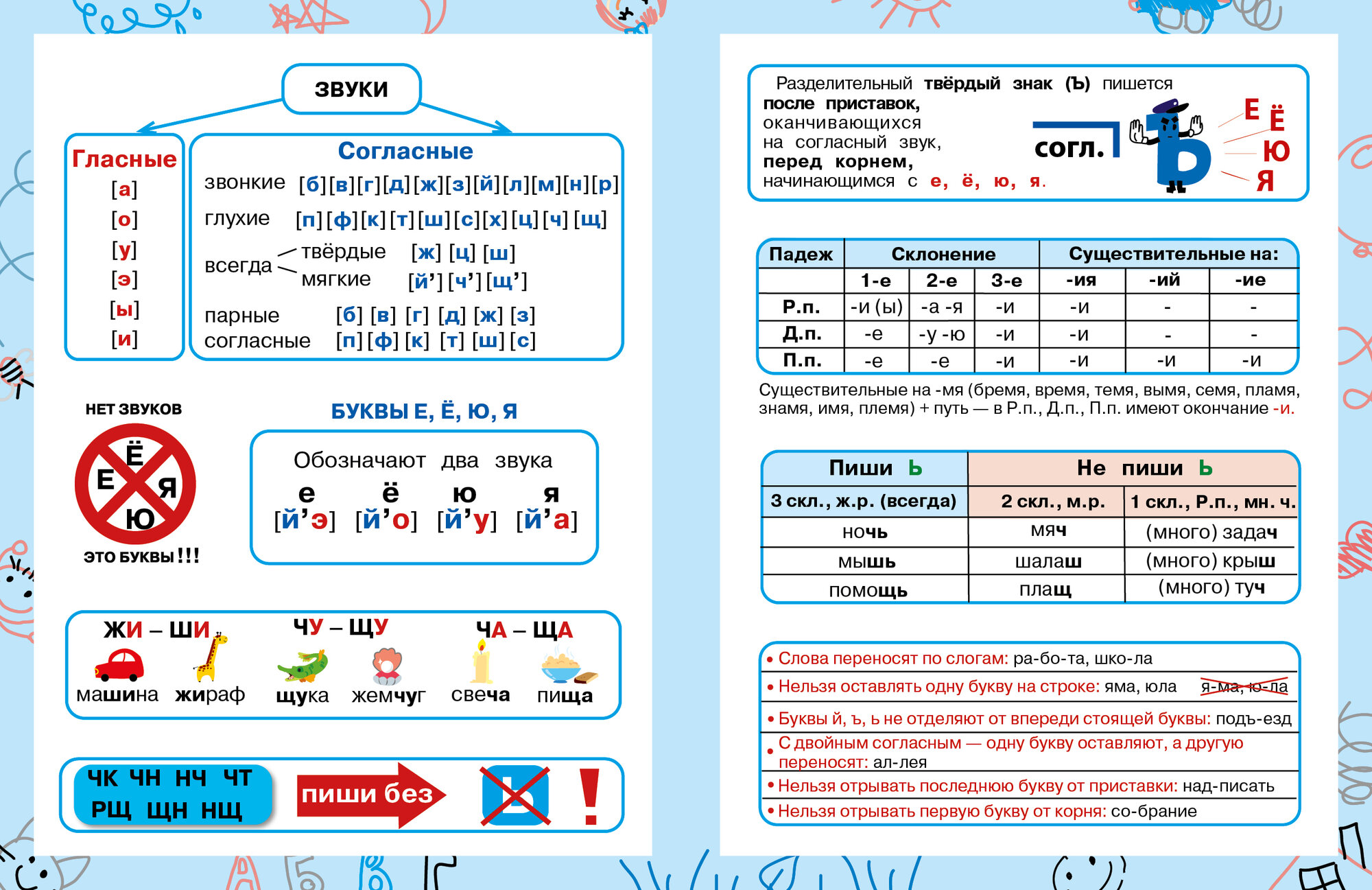 Правила для начальной школы (Комплект №3) — фото 1