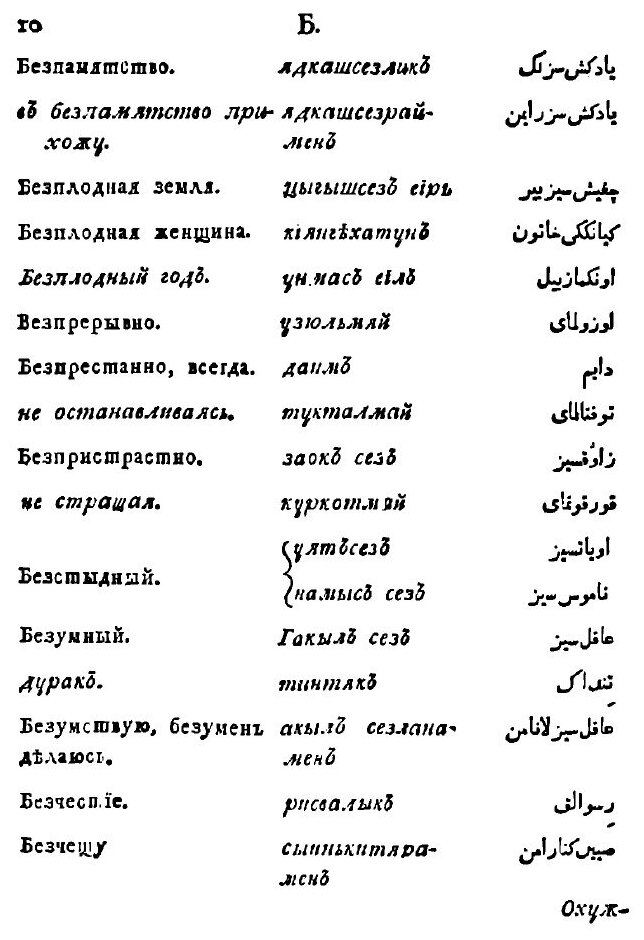 Книга Словарь Российско-Татарский - фото №5