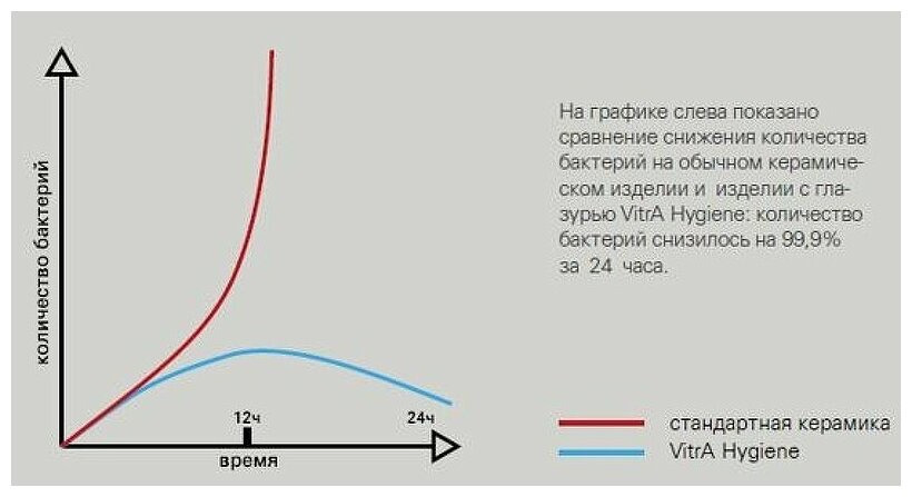 Раковина встраиваемая VitrA - фото №9