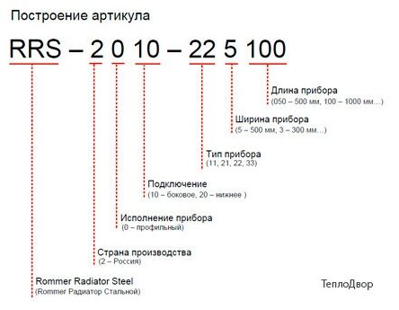 Стальной радиатор отопления Rommer 22 500x800 мм (боковое подключение трубы, RAL9016) - фото №7