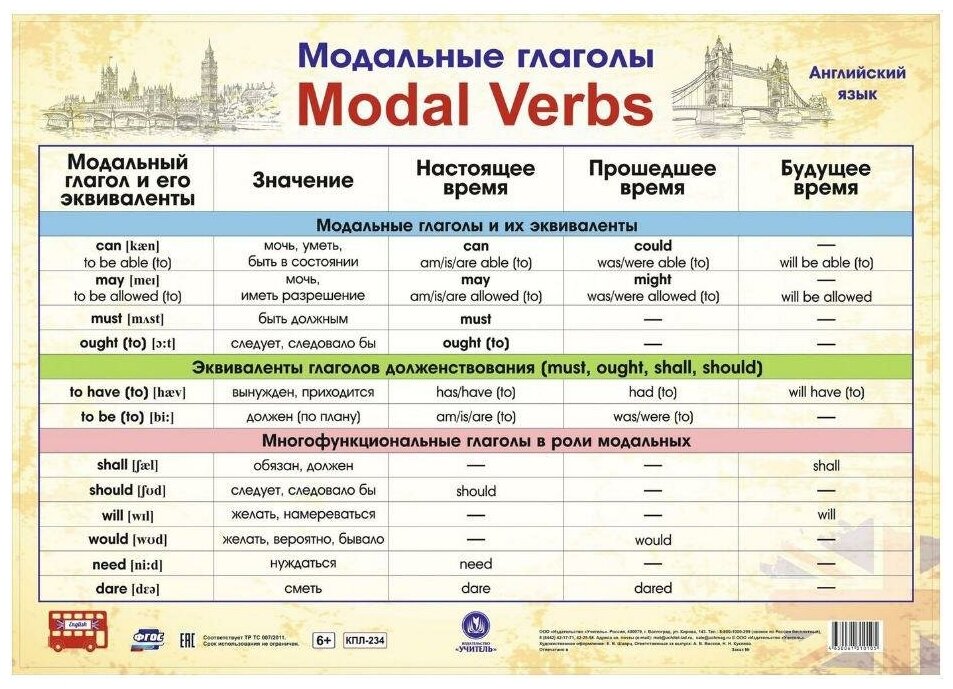 Плакат "Английский язык. Модальные глаголы". Учебные плакаты