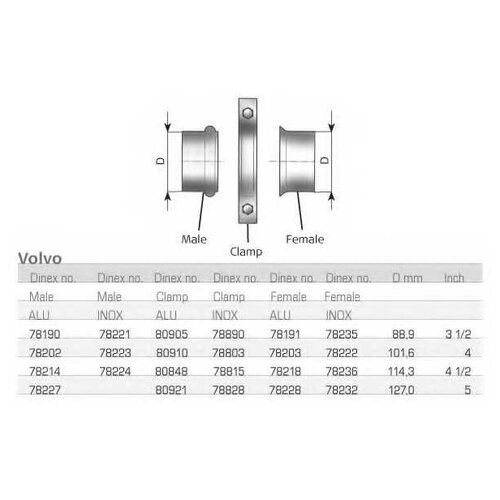 DIN78228_фланец! наружный алюм. d=127\ Volvo DINEX 78228