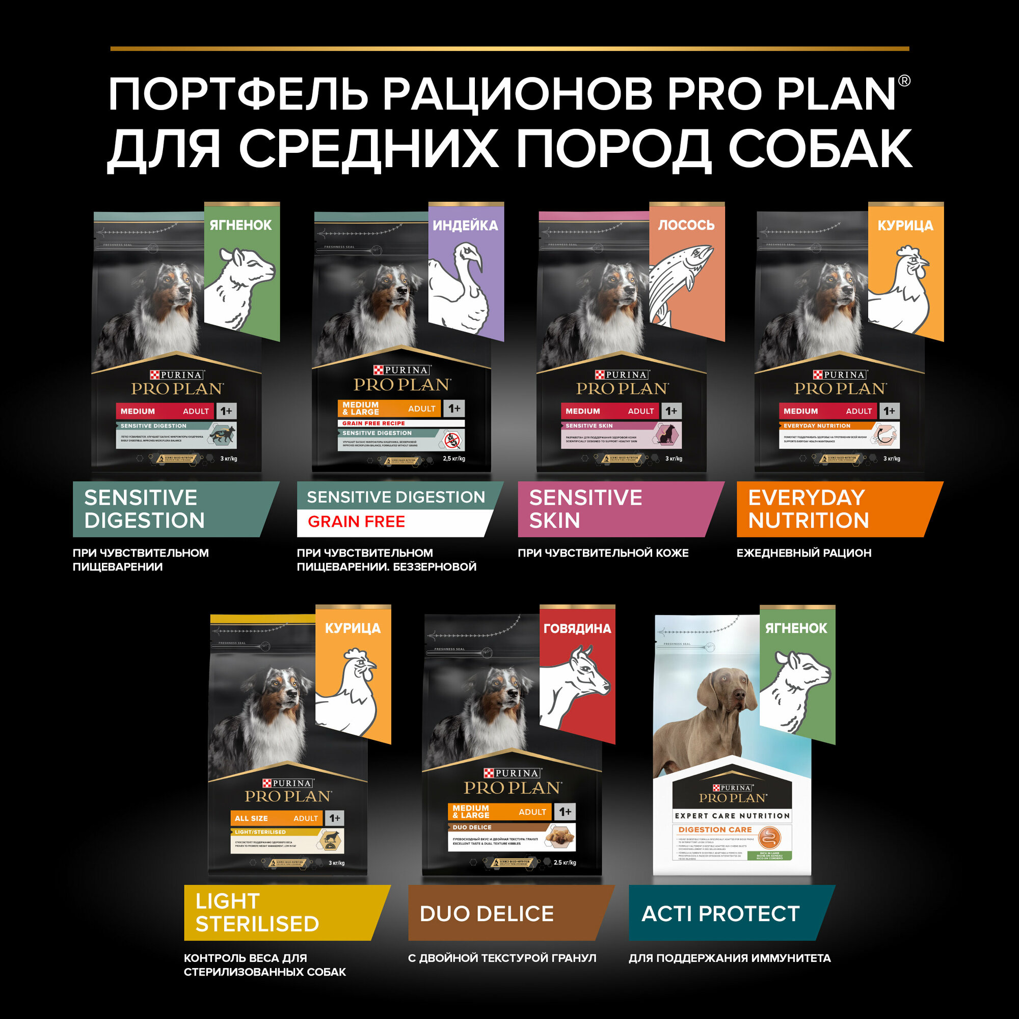 Сухой корм Pro Plan для взрослых собак с чувствительным пищеварением, ягненок, 3кг - фото №6