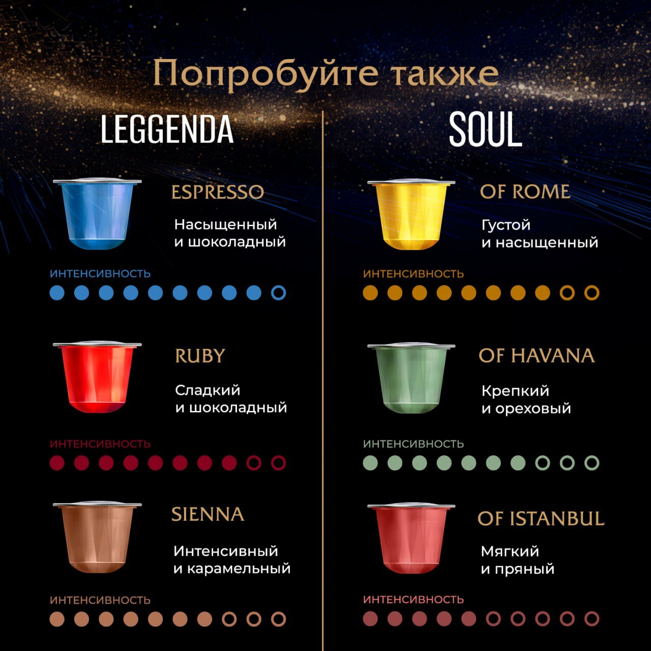 Кофе натуральный в капcулах Poetti Leggenda Espresso 10 капсул (системы Nespresso) - фотография № 7