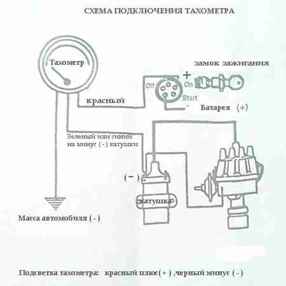 Диагностика стабильности показаний на холостых оборотах