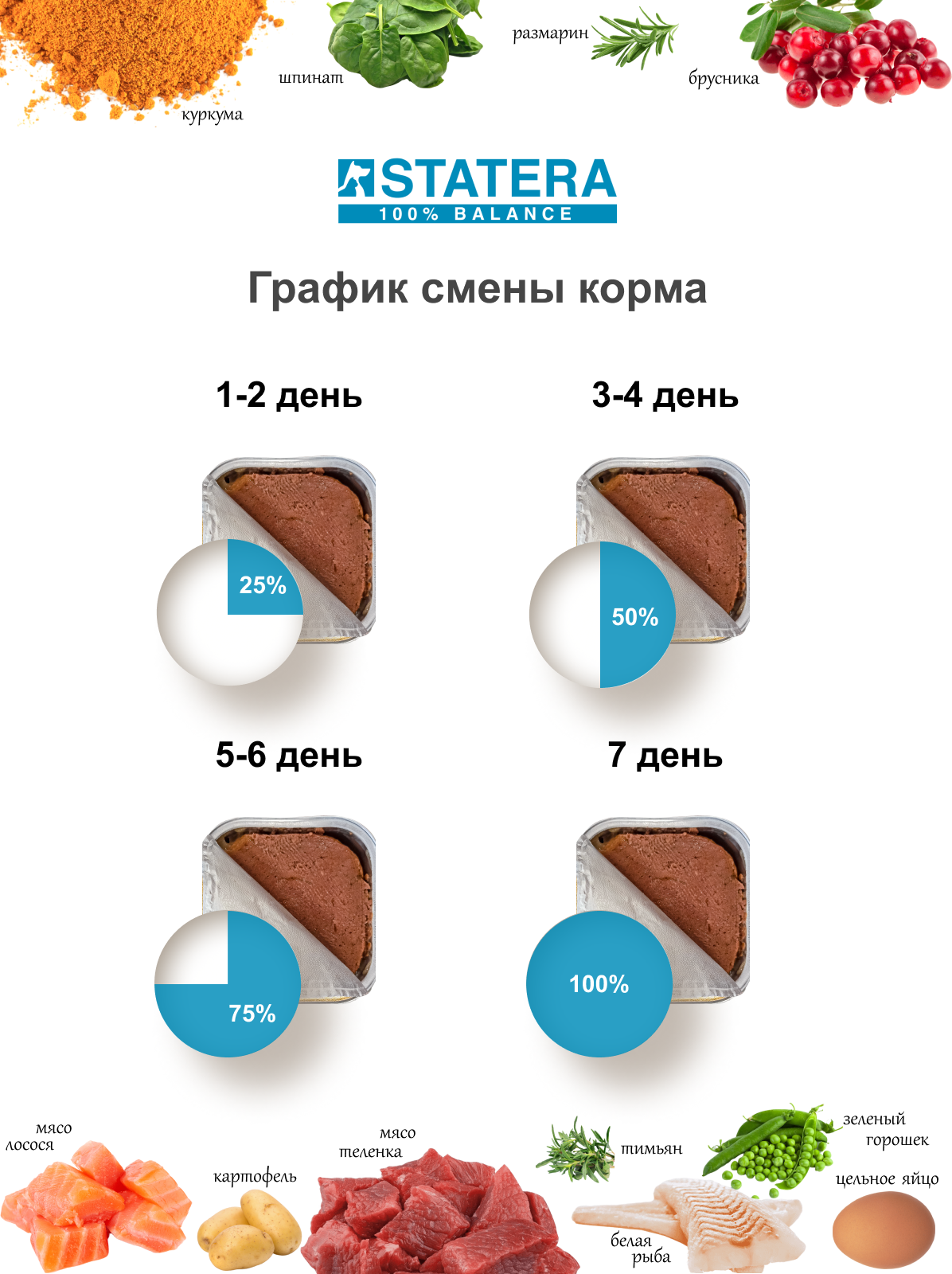 Влажный корм для кошек STATERA с рыбой 16 шт. х 1.6 кг (паштет) - фотография № 12