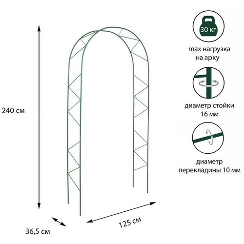 арка садовая разборная 240 × 125 × 36 5 см металл зелёная greengo Арка садовая, разборная, 240 × 125 × 36.5 см, металл, зелёная, «Ёлочка», Greengo