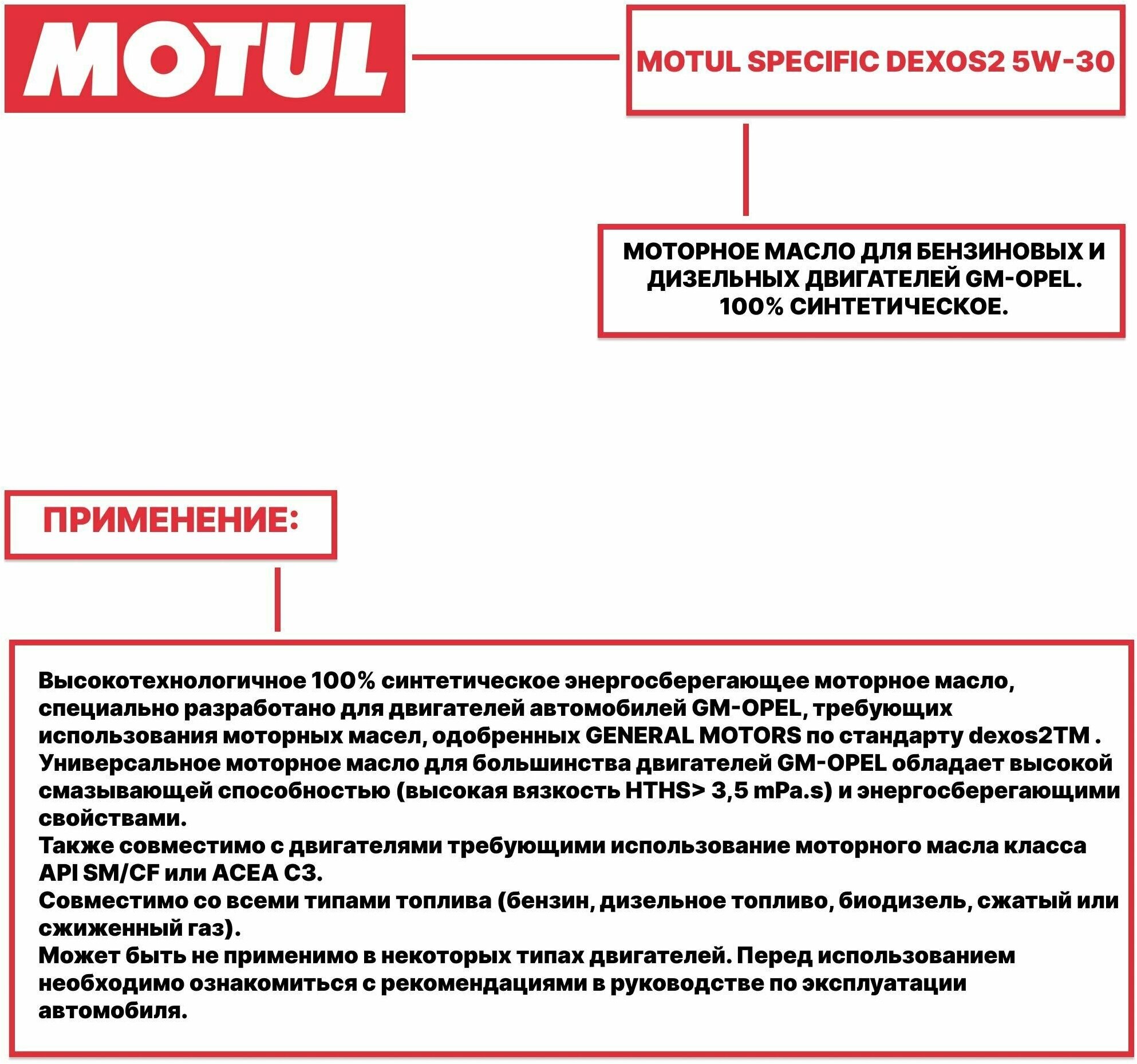 Моторное масло Motul Specific Dexos2 5W-30 синтетическое 5 л