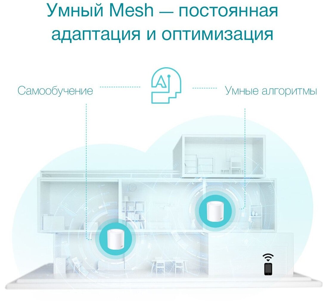 Домашняя Mesh Wi-Fi система Tp-link Deco X50 (3-Pack)