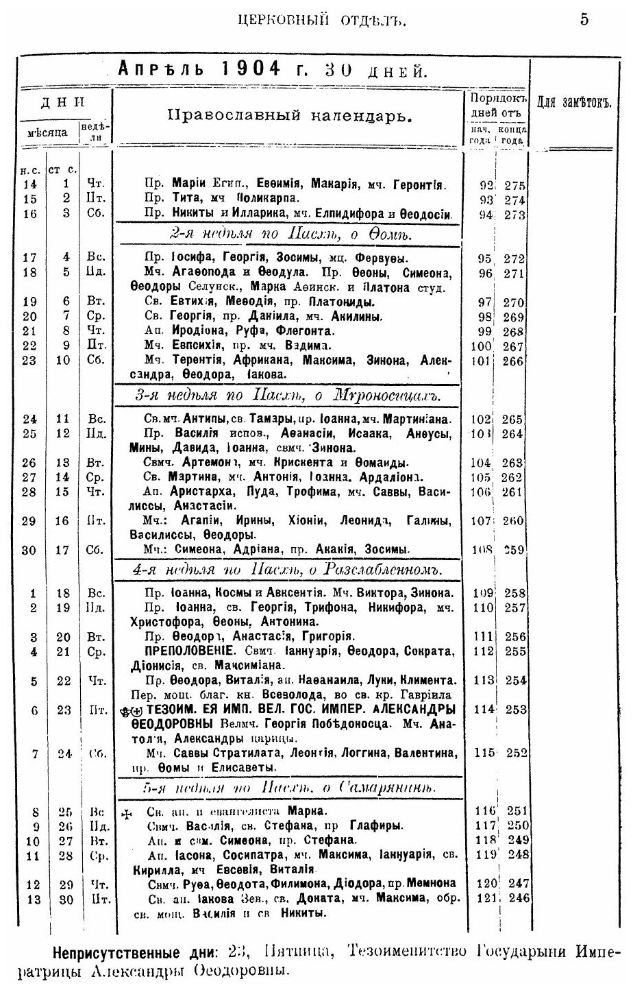 Книга Туркестанский календарь на 1904 Год - фото №6