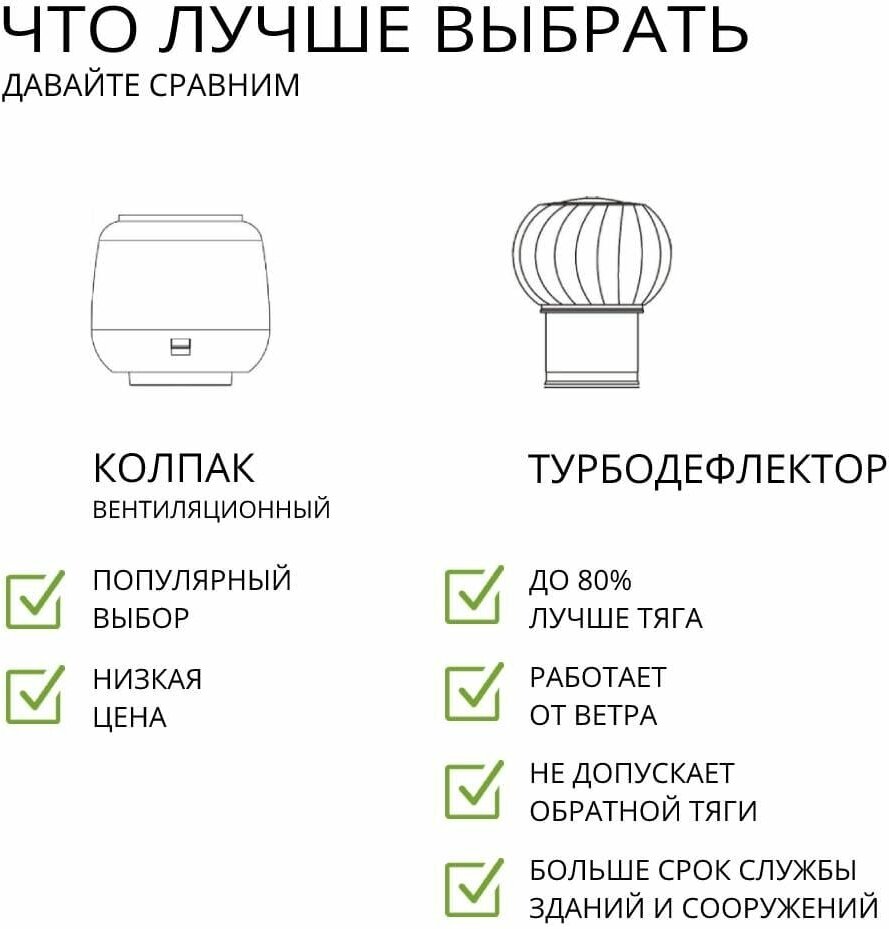 Комплект вентиляции: колпак D110, вент. выход 110, для кровельного профнастила С-21 мм, серый - фотография № 3