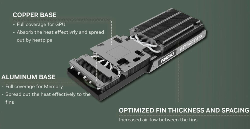 Видеокарта INNO3D nVidia RTX 4070 Ti 2310 12288 21000 192 RTL [N407T3-126XX-186148N] - фото №11