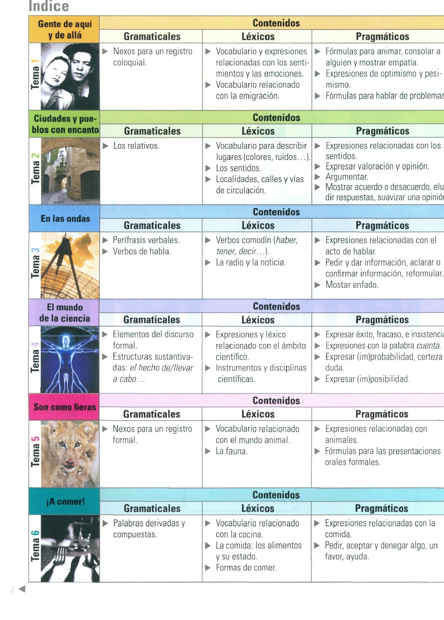 Tema a tema C. Libro del alumno - фото №10