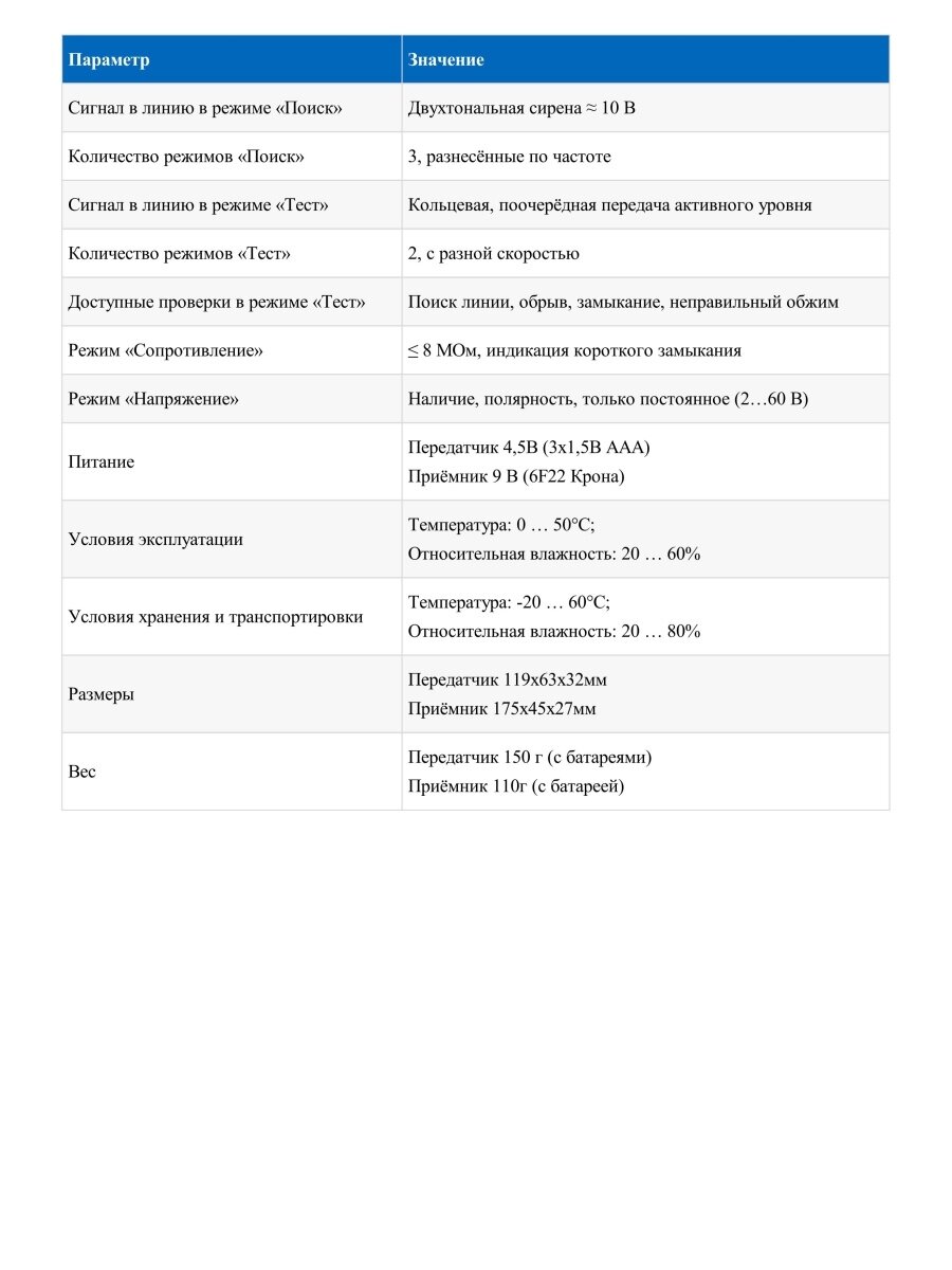 Кабельный тестер трассоискатель МЕГЕОН - фото №17