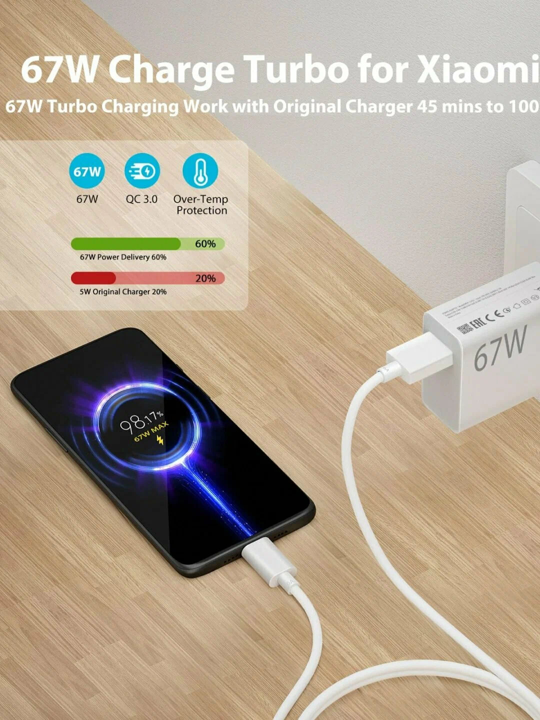 Быстрая зарядка Redmi 67W для смартфонов Xiaomi, Samsung, Honor и других