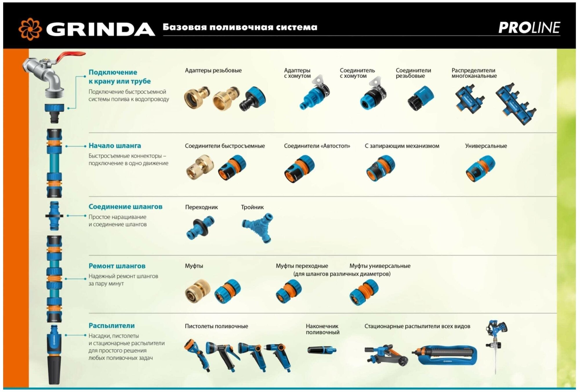 GRINDA RO-18, 18 форсунок, ударопрочный пластик, веерный распылитель, PROLine (429345)