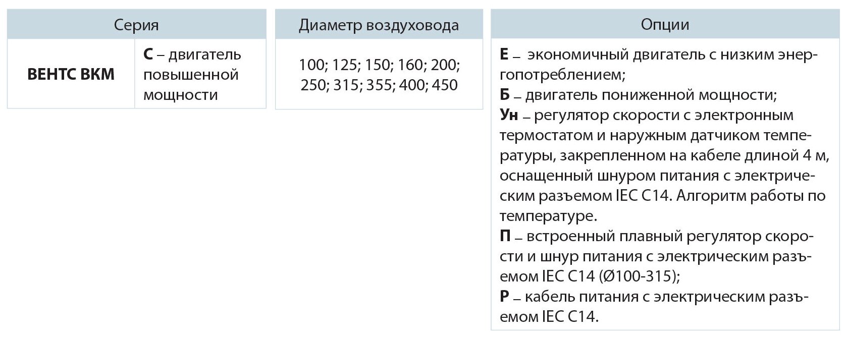 Вентилятор Вентс ВКМ 200 - фотография № 6