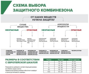 Комбинезон одноразовый защитный с капюшон SafeGard76 белый р-р XXL (ES428)