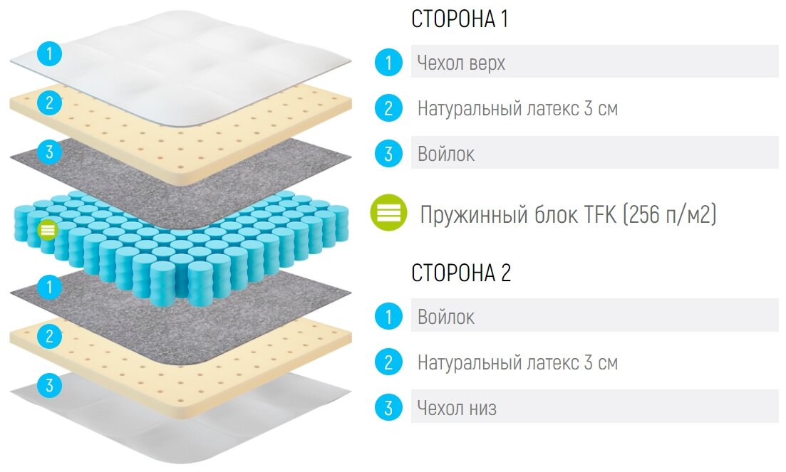 Россия Матрас Lonax Latex TFK 65x140 - фотография № 4