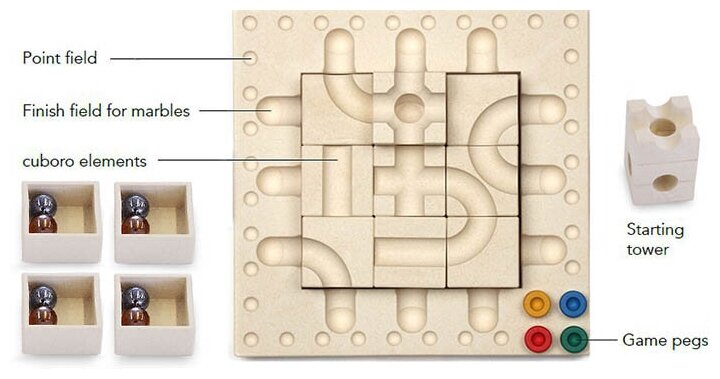 Куборо схемы для начинающих
