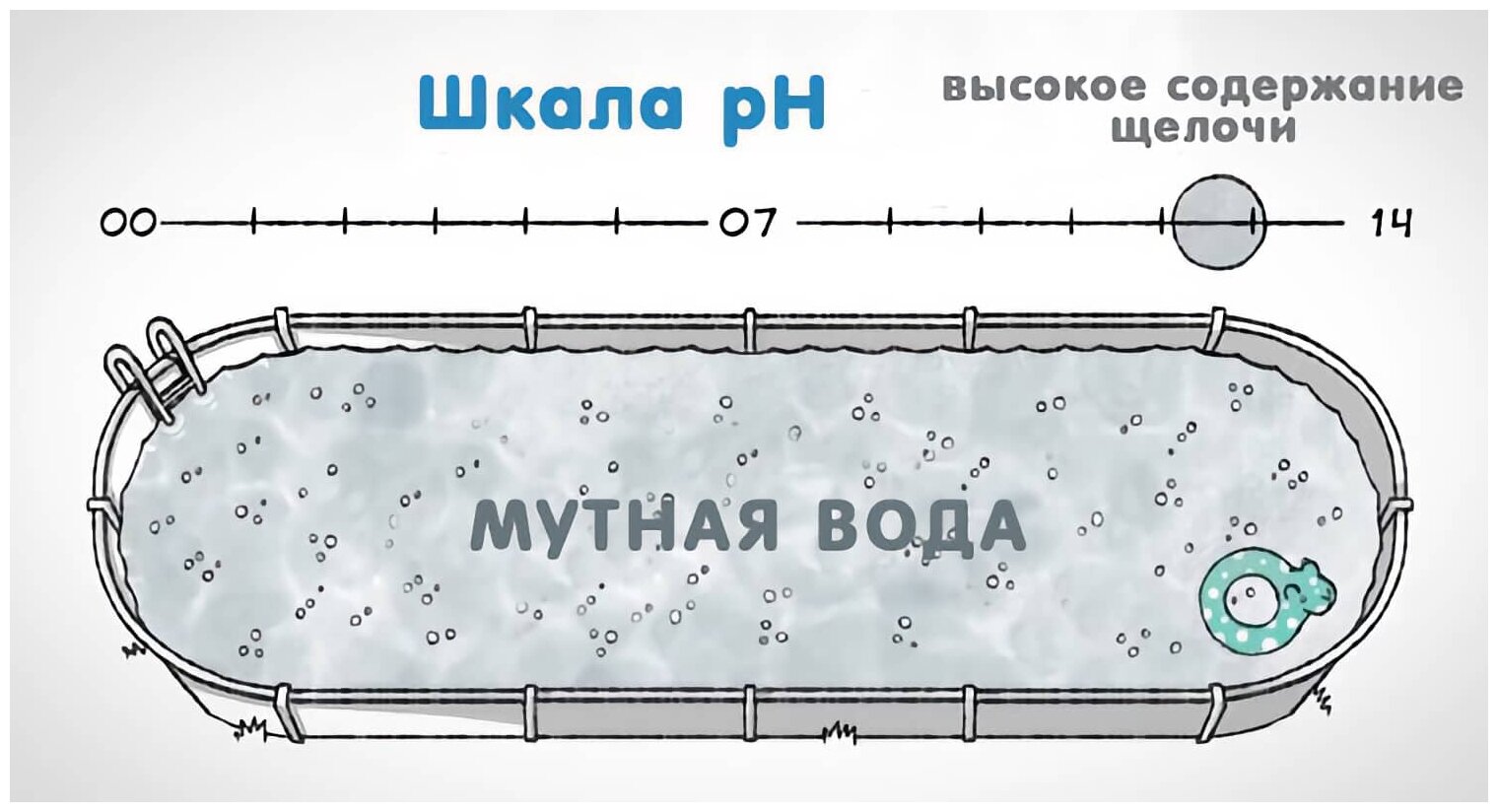 Капельный тестер AstralPool , Хлор+pH - фотография № 5