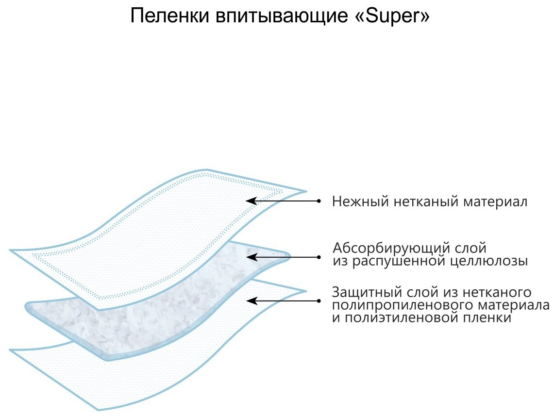 Пеленки впитывающие Пелигрин "Super" одноразовые, 60х90см, 20шт. - фото №7