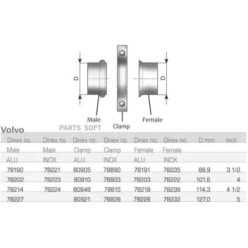 DINEX 78227 DIN78227_фланец внутренний алюм. d127\ Volvo