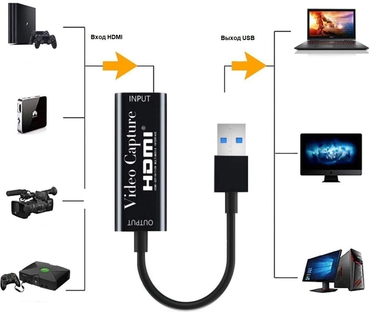 Адаптер видеозахвата Ks-is HDMI USB 3.0 (KS-477)