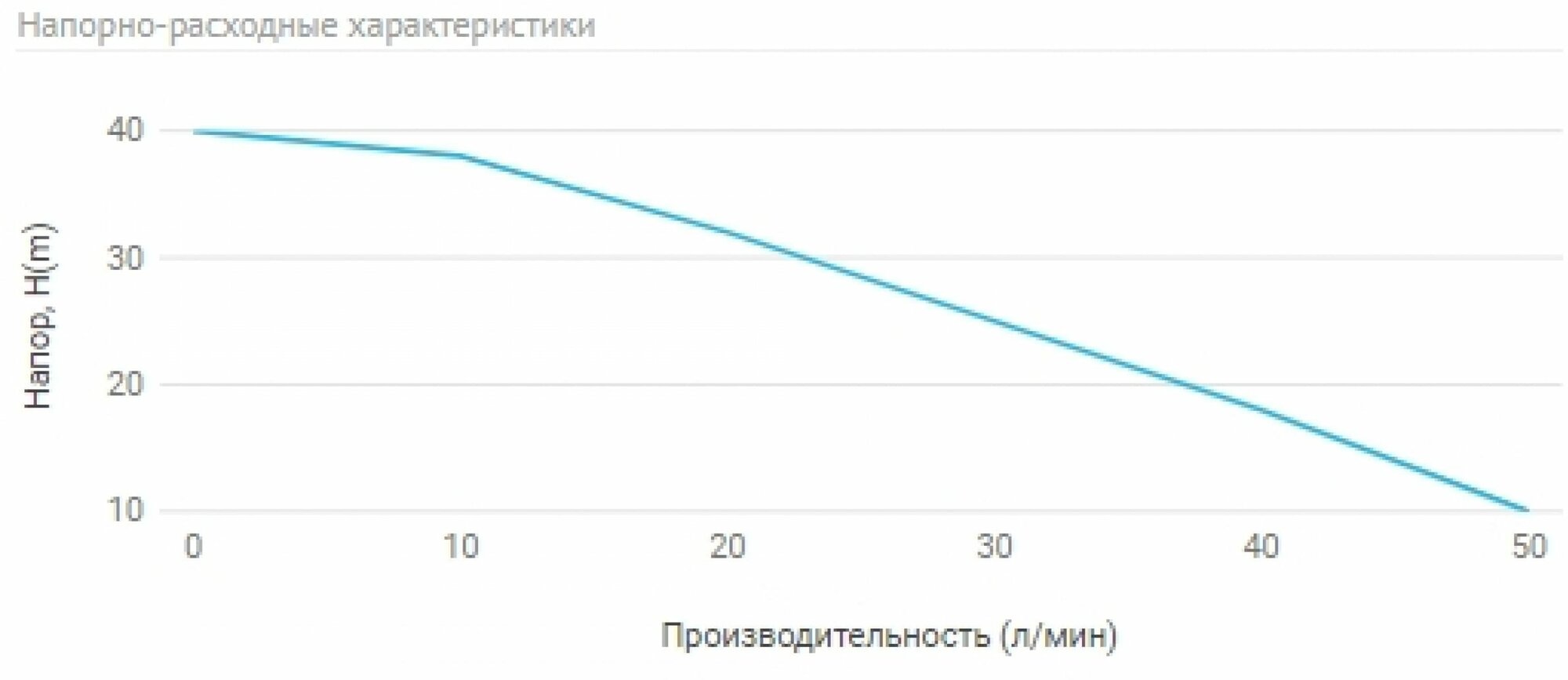 Станция автоматического водоснабжения UNIPUMP - фото №4