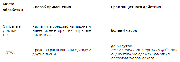 Аэрозольный инсектицид Август Комароед Супер 125 мл - фото №2