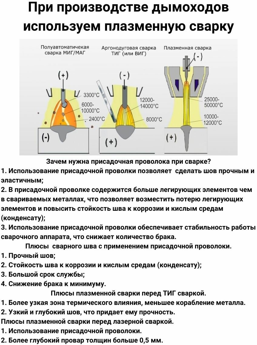 Сэндвич труба для дымохода утепленная 1 м d 115x200 мм (0,8/430*0,5/430) "Прок" - фотография № 8