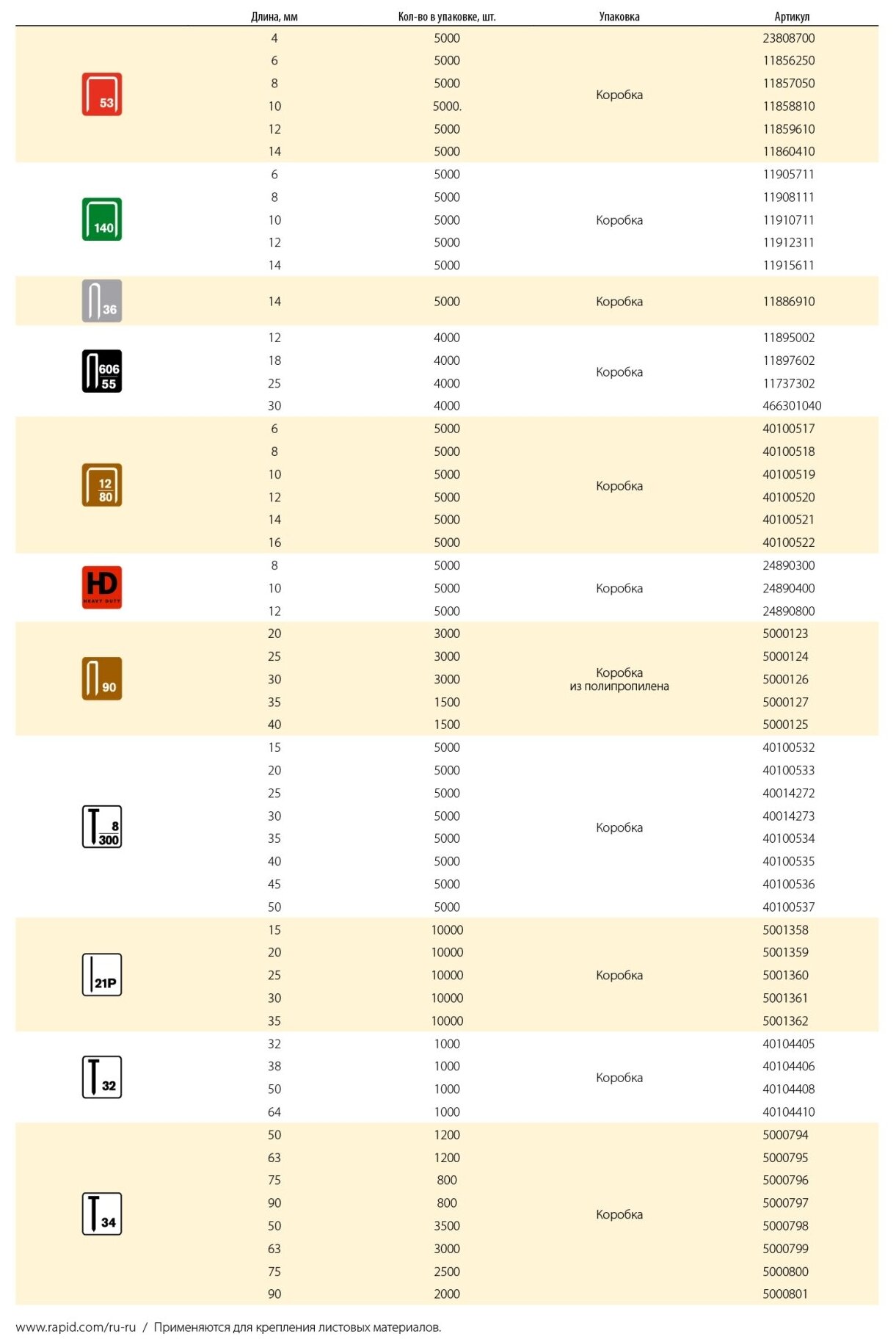 RAPID узкие тип 53 10 мм, 5000 шт, Супертвердые профессиональные скобы (11858810) - фотография № 17