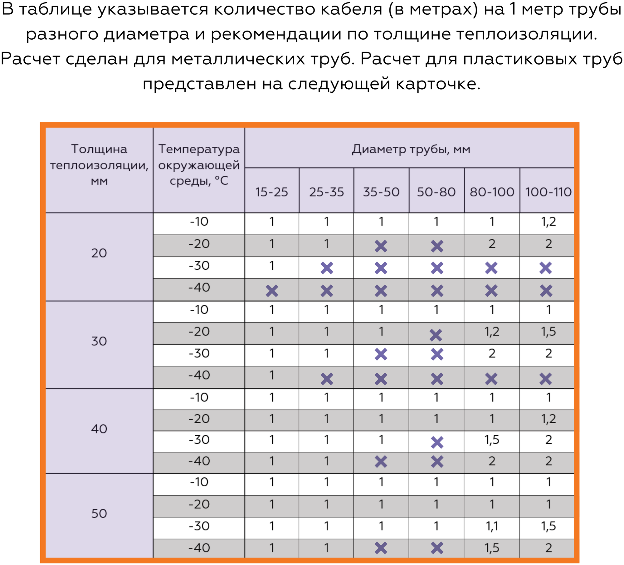 Саморегулирующийся греющий кабель Lite на трубу 15 м 240 Вт - фотография № 8